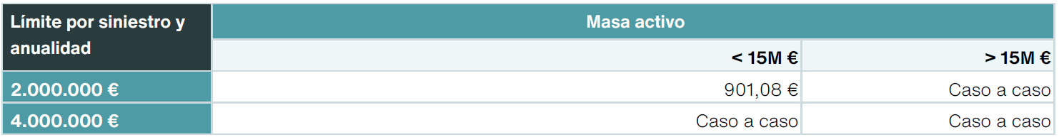 condiciones economicas reguro RC 2024-25